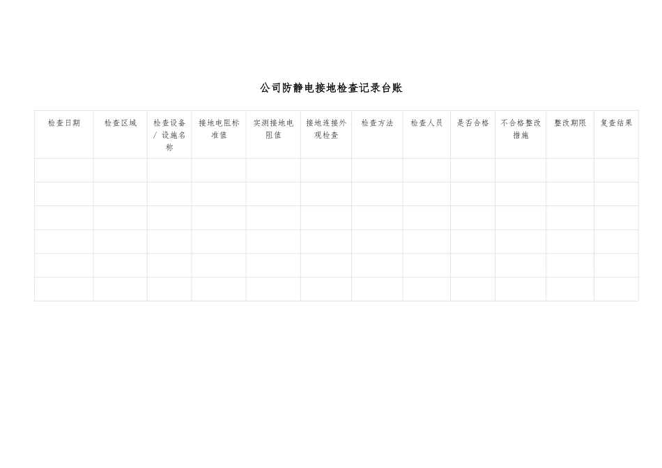 工贸企业防静电接地检查记录台账.docx_第1页
