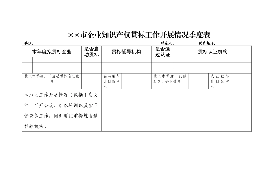 企业知识产权贯标工作开展情况季度表.docx_第1页