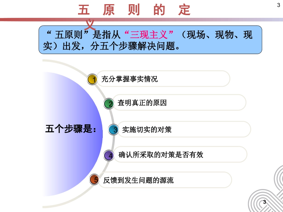 三现五原则裴谞课件.ppt_第3页