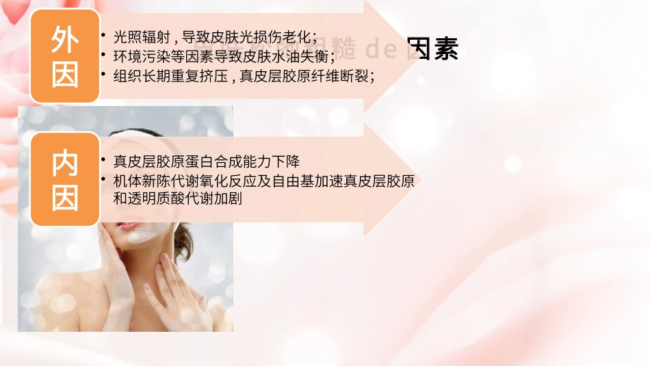 医美整形抗衰祛颈纹培训课件2.pptx_第3页