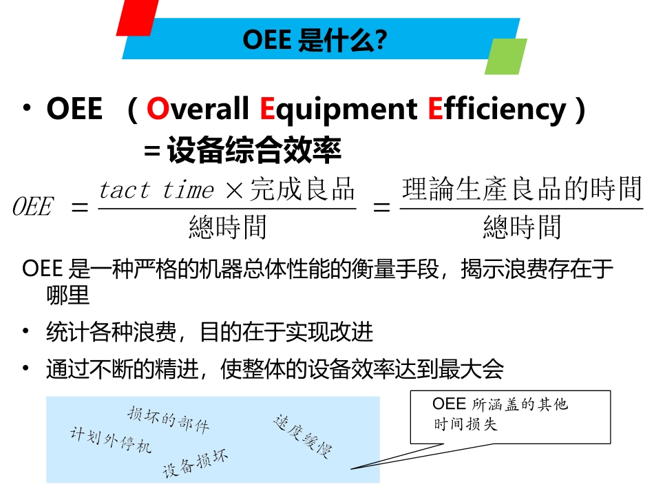 OEE简介工业工程.pptx_第2页
