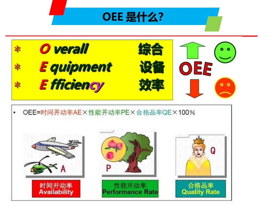 OEE简介工业工程.pptx_第3页