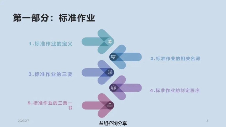 标准作业和线平衡改善.pdf_第3页