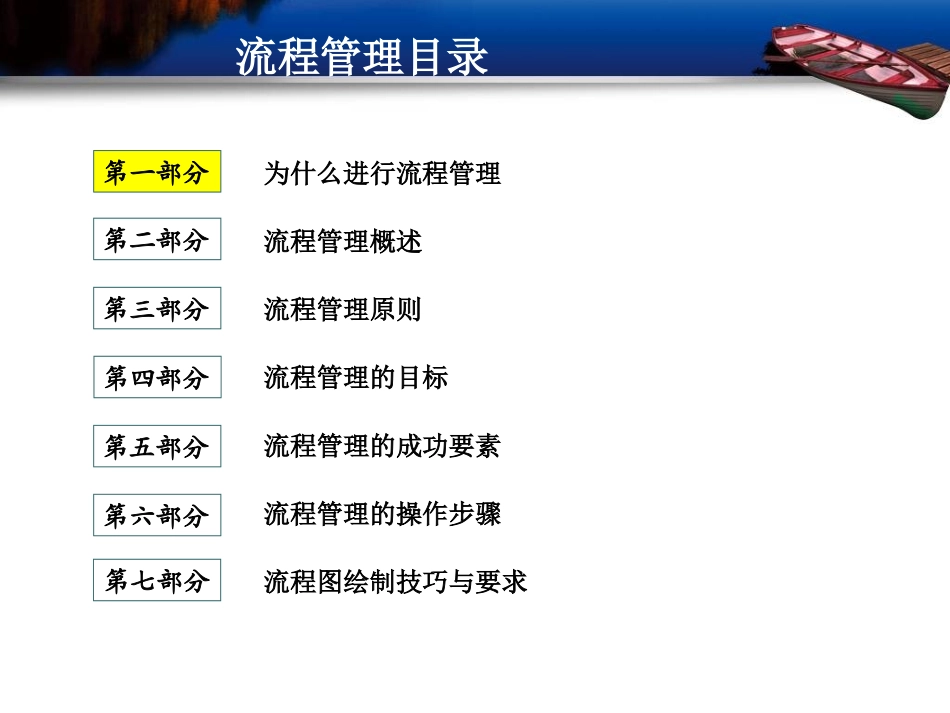 企业流程管理培训课件.ppt_第2页