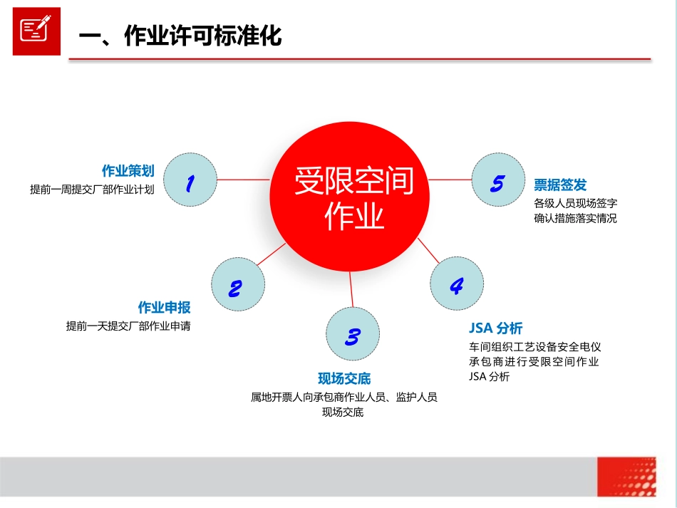 受限空间作业标准化管理方案-图文并茂版.pptx_第3页