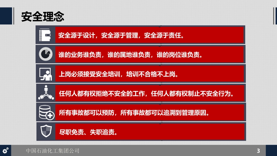 中国石化安全管理手册解读2016版).ppt_第3页