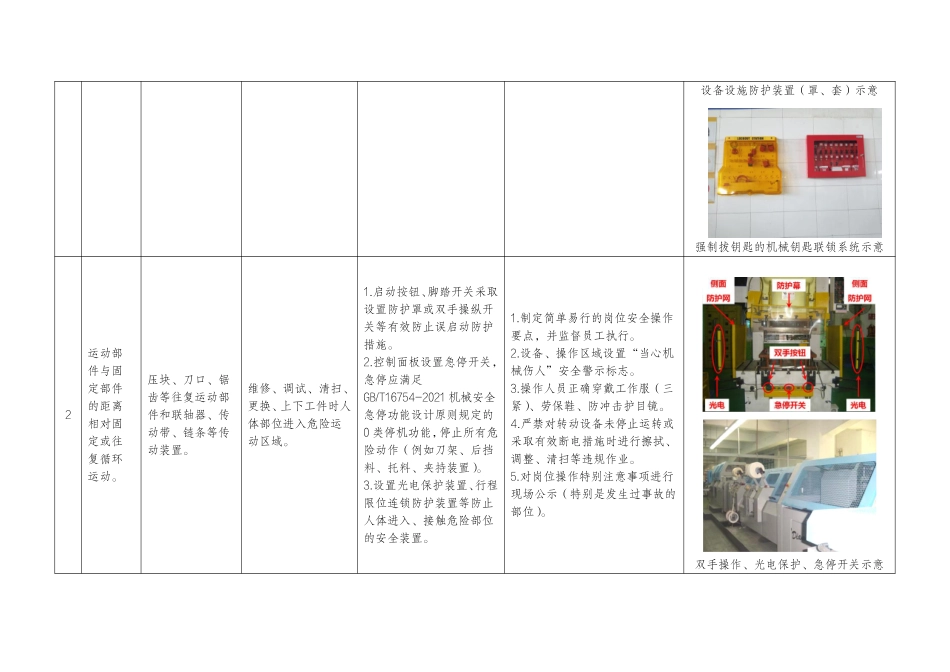 《机械伤害事故典型管控措施指导手册》.pdf_第2页