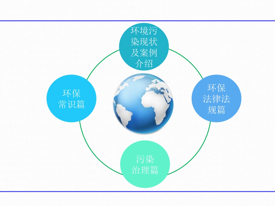 环保基础知识培训.ppt_第2页