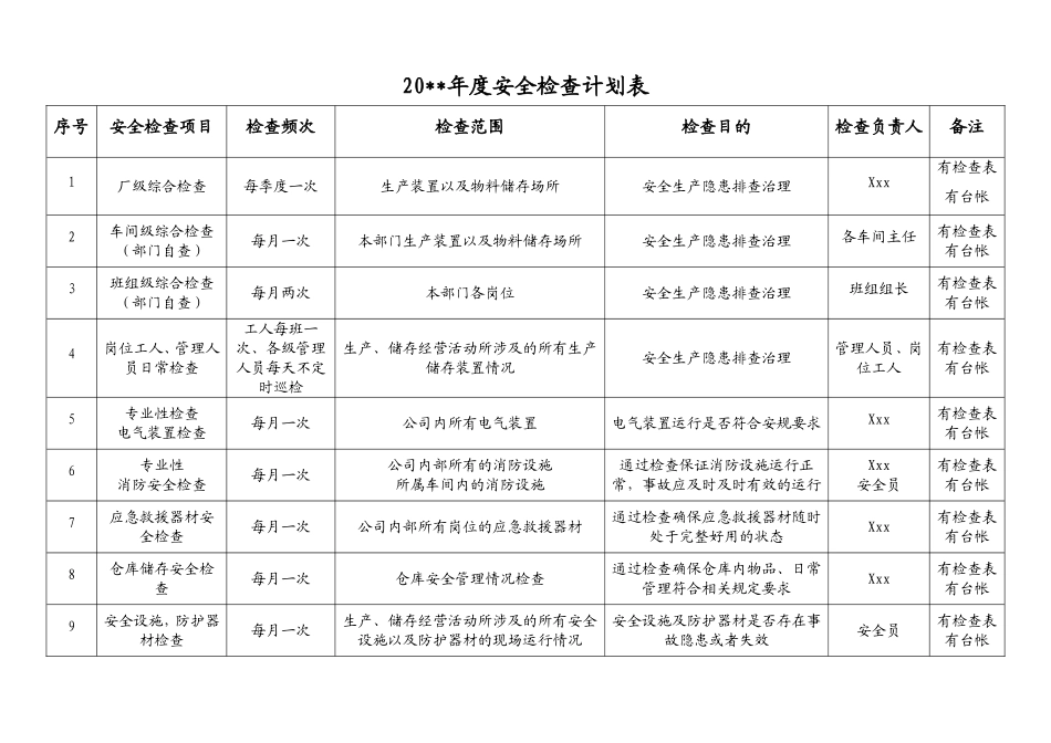 01 公司年度安全检查计划及全套安全检查表.doc_第2页