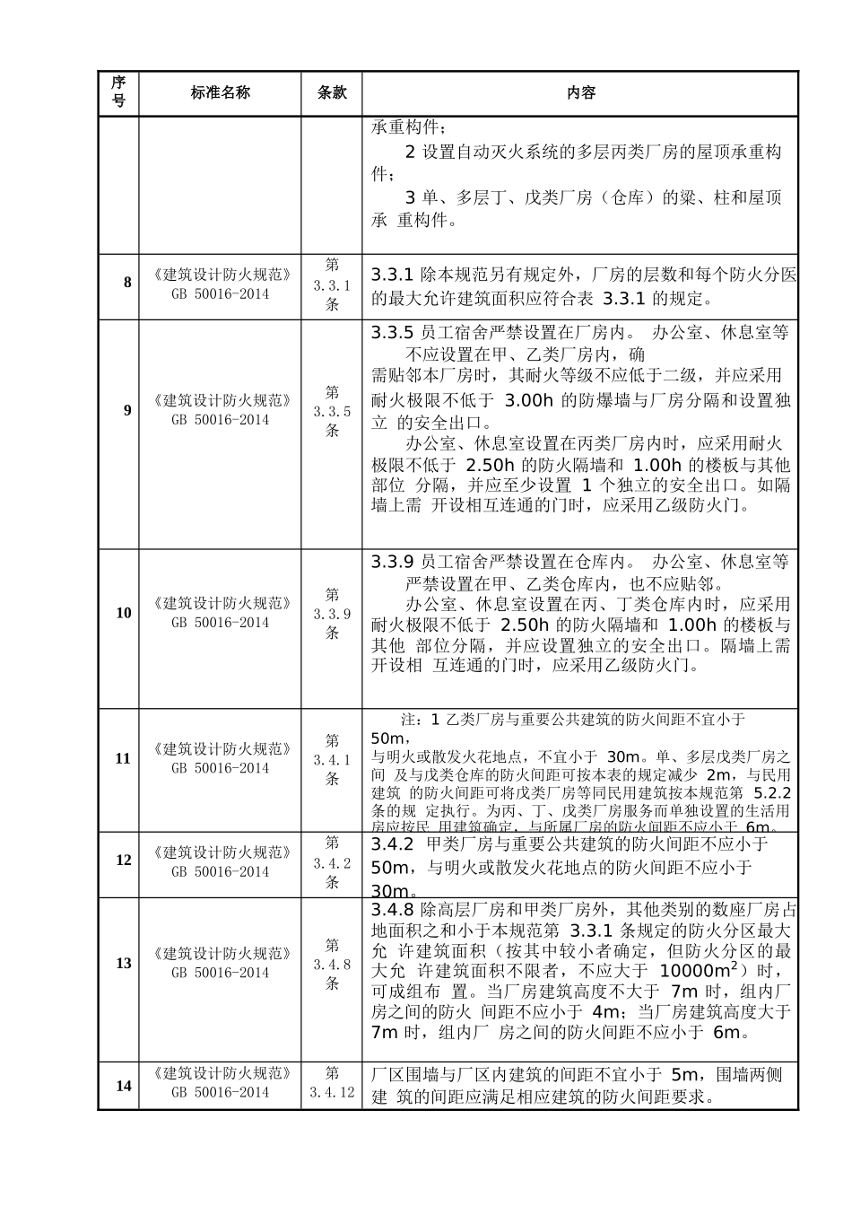 02 隐患排查检查表.docx_第2页