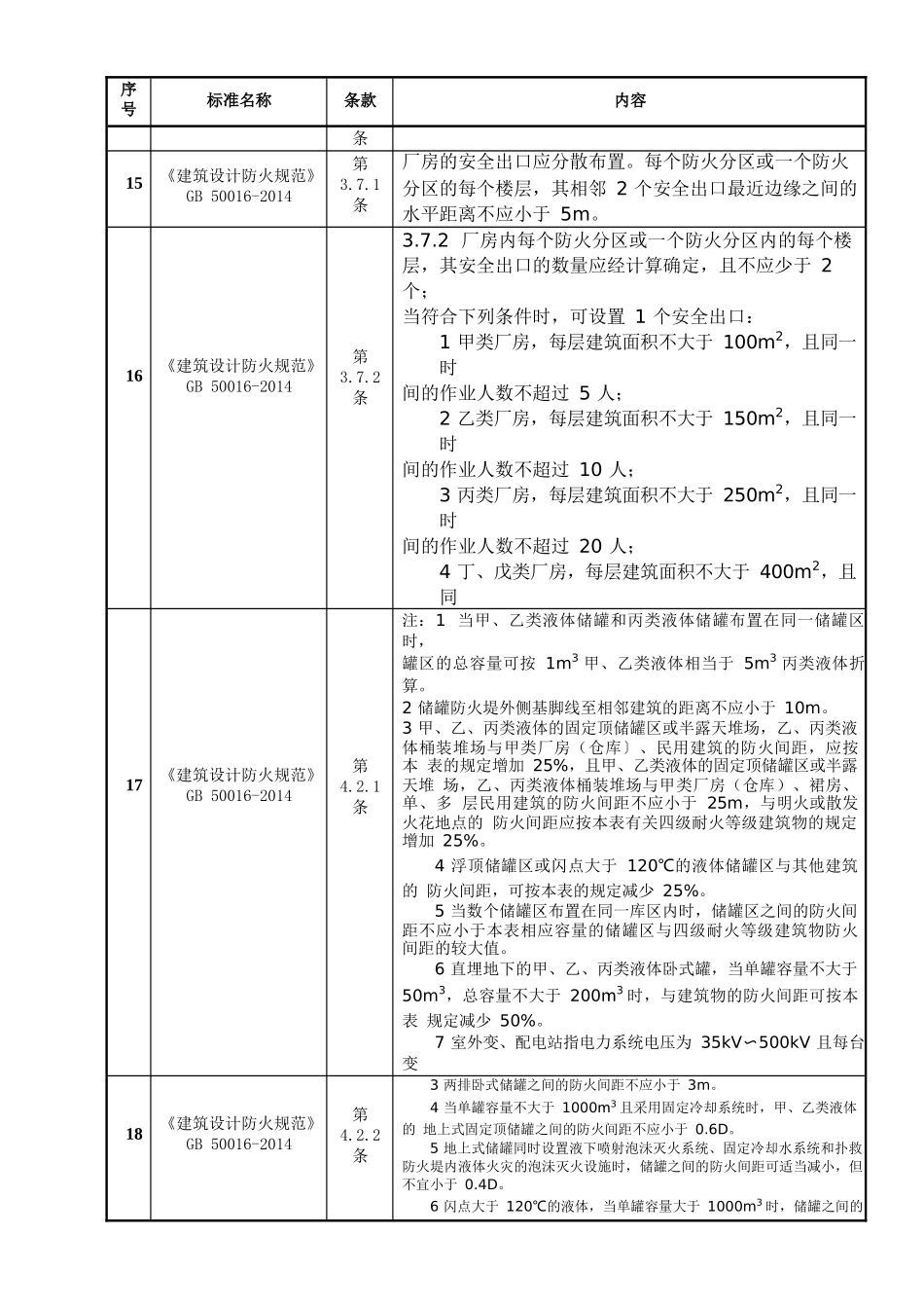 02 隐患排查检查表.docx_第3页