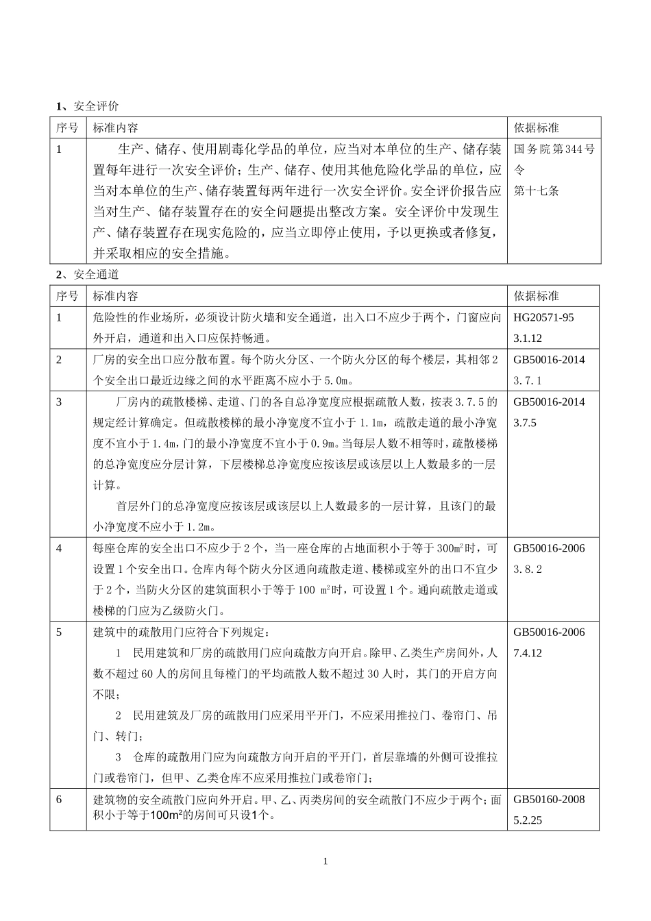 03 现场隐患排查速查手册（危化品）.doc_第1页