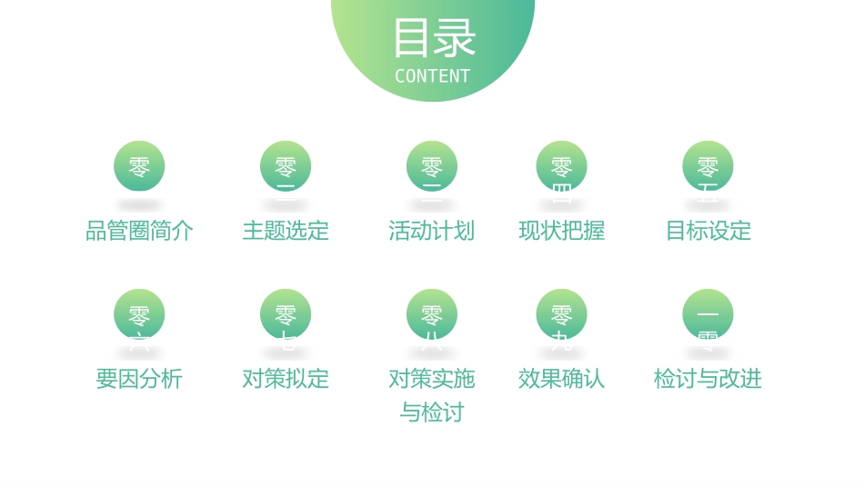 医学品管圈汇报10.pptx_第2页