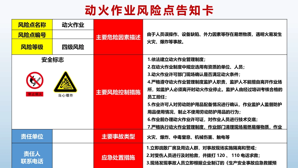 2025高清新版风险告知卡可编辑.pptx_第1页