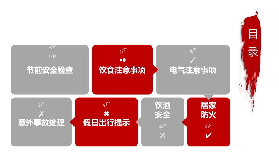 2025节前安全检查与假日安全.pptx_第3页