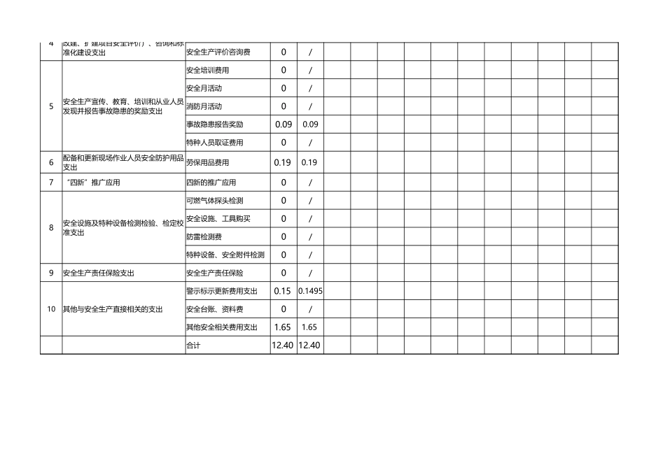 安全生产投入明细台账.xlsx_第2页