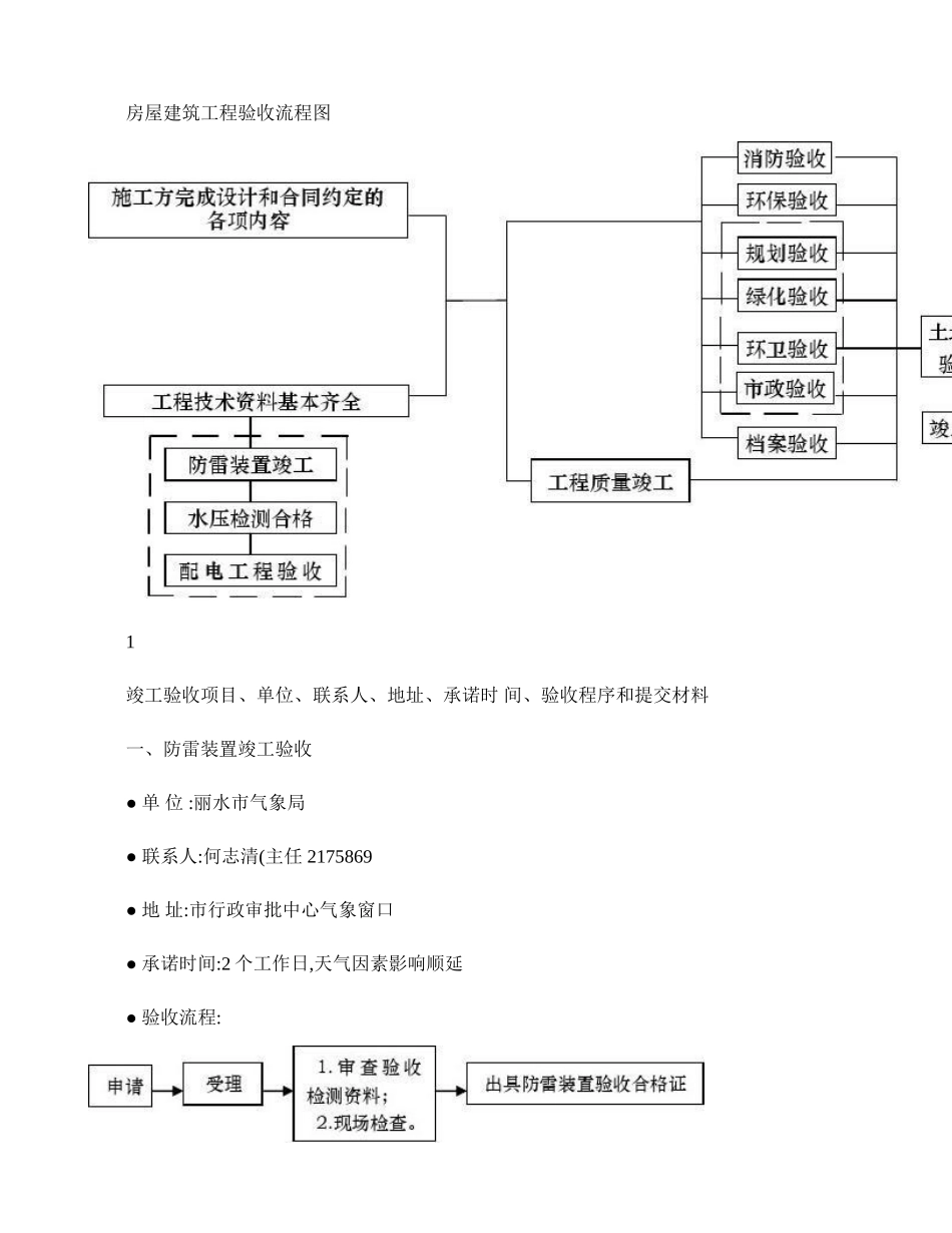 房屋建筑工程验收流程图.doc_第1页