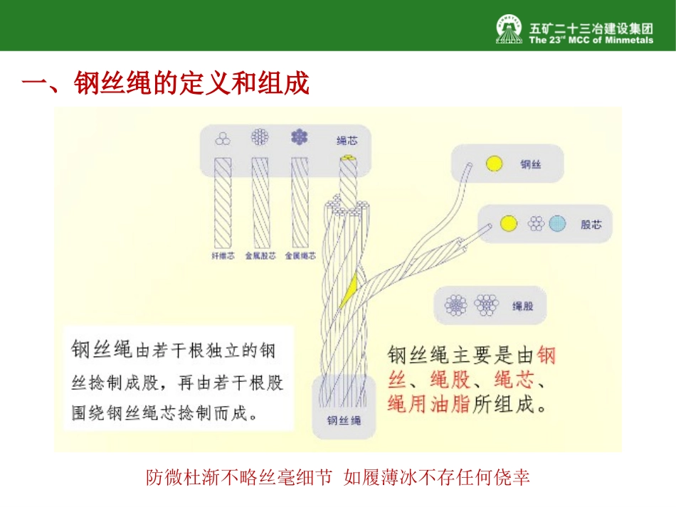 钢丝绳断了几根需要报废？起重吊装钢丝绳使用要求及报废标准给你安排上了！.pptx_第3页