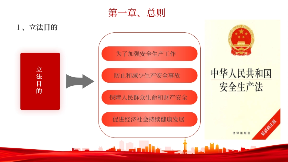 关于安全生产法的58个重点知识全面解读.pptx_第3页