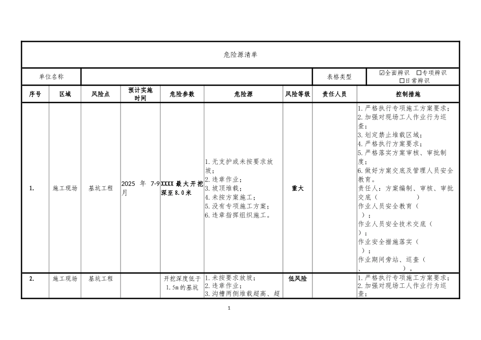 建筑施工项目全周期危险源辨识表.docx_第1页