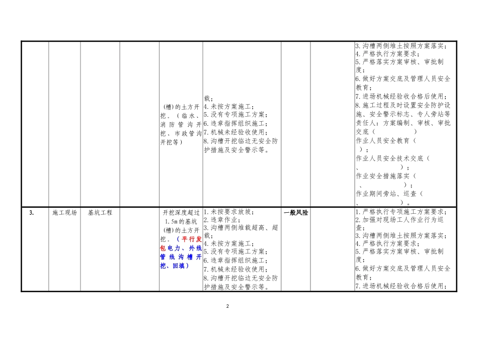 建筑施工项目全周期危险源辨识表.docx_第2页