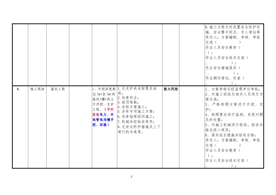 建筑施工项目全周期危险源辨识表.docx_第3页
