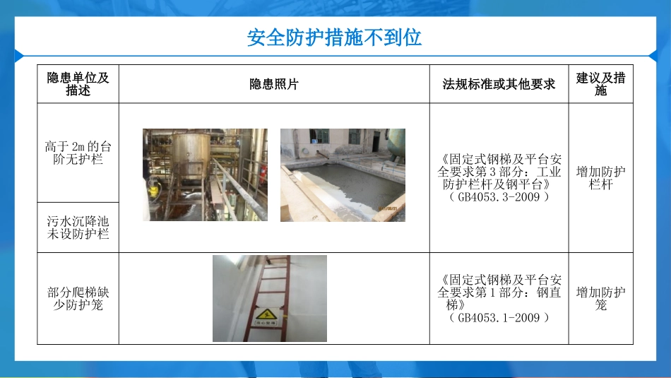 太多人抢着要！施工现场常见各类隐患及违规违章精编图集（附标准依据），对照排查，直击99%的隐患盲区！.pptx_第3页