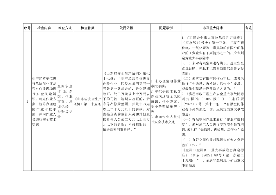 危险作业共性检查表（2023工贸行业重大事故隐患专项排查整治行动共性和专项检查表）山东.docx_第2页