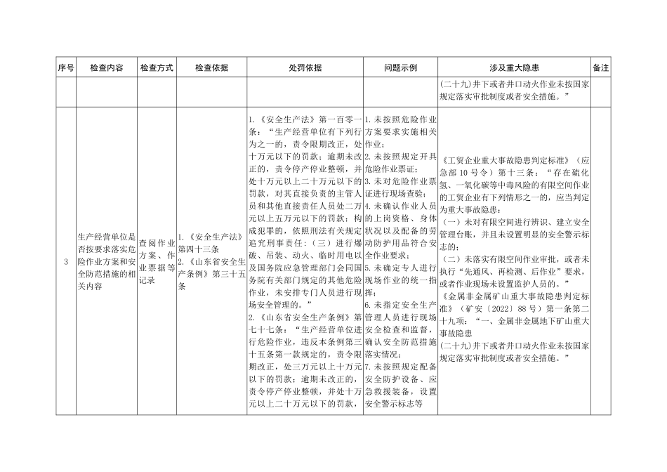 危险作业共性检查表（2023工贸行业重大事故隐患专项排查整治行动共性和专项检查表）山东.docx_第3页
