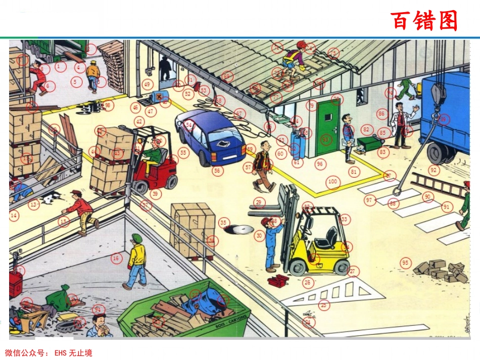 安全生产百错图.ppt_第3页