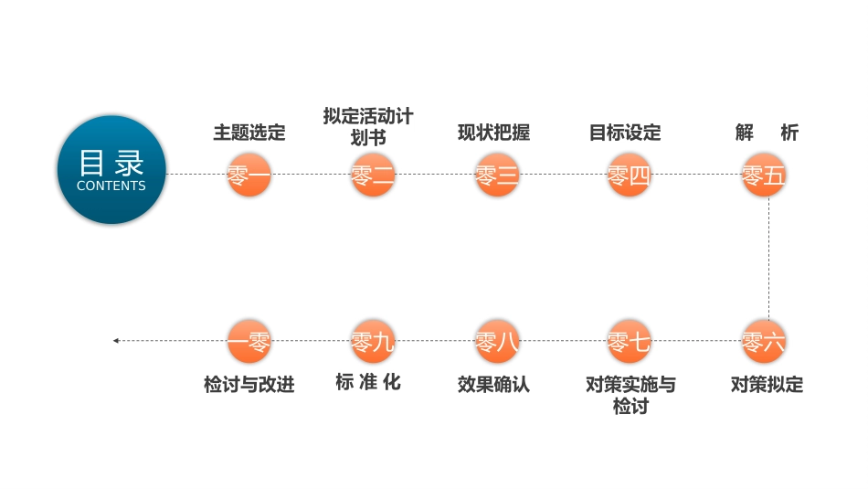 医学品管圈汇报36.pptx_第2页