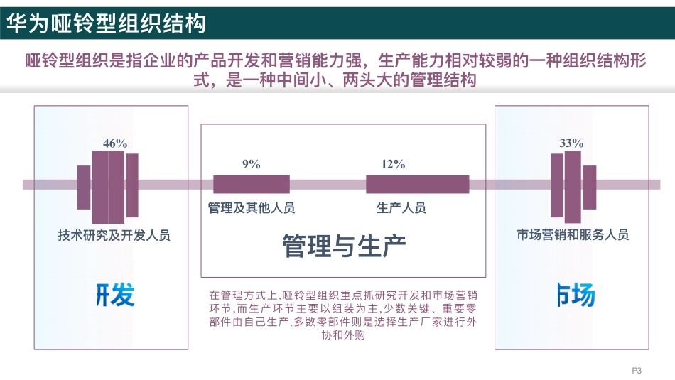 【案例】华为营销秘籍：客户至上的营销文化与组织战略设计.pdf_第2页