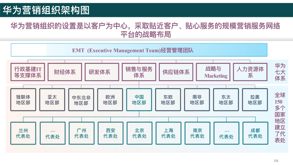 【案例】华为营销秘籍：客户至上的营销文化与组织战略设计.pdf_第3页