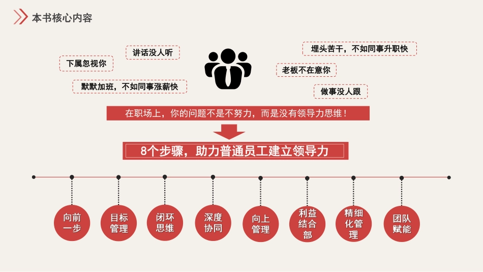 【笔记】《隐形领导力-写给普通员工的领导力实践手册》读书笔记.pdf_第3页