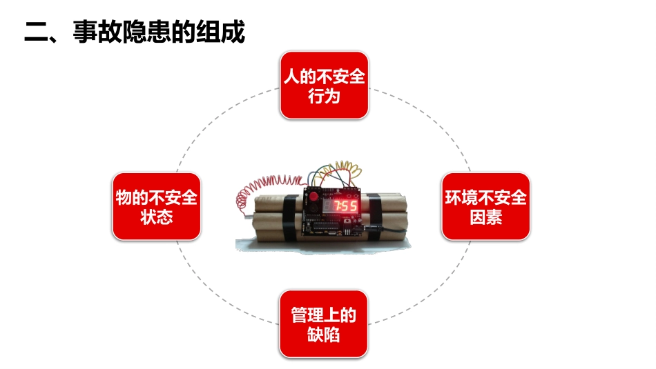2025隐患排查治理及安全检查培训.pptx_第3页