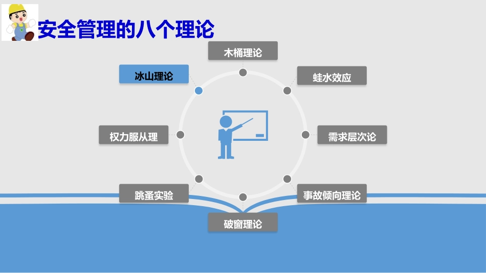 EHS安全八大理论培训教材.pptx_第3页