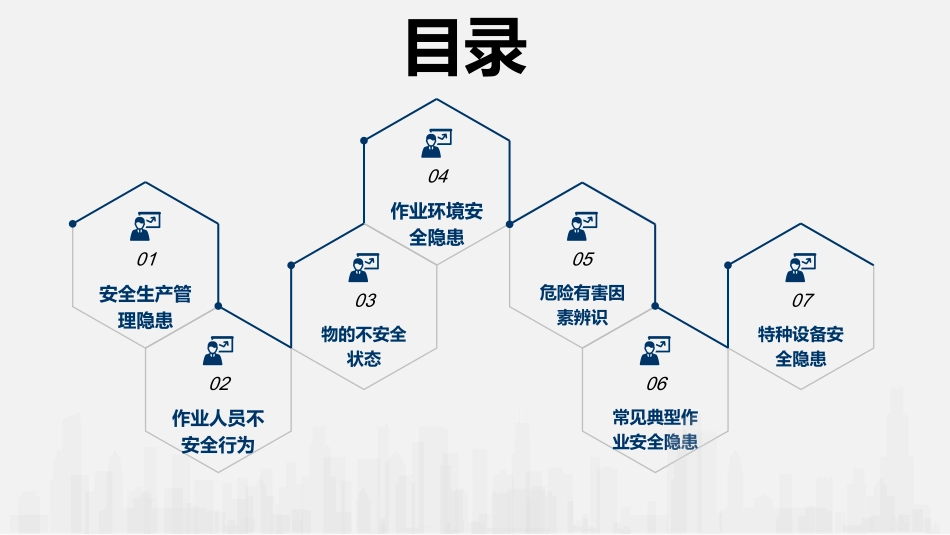 安全检查查什么，要点解读.pptx_第2页