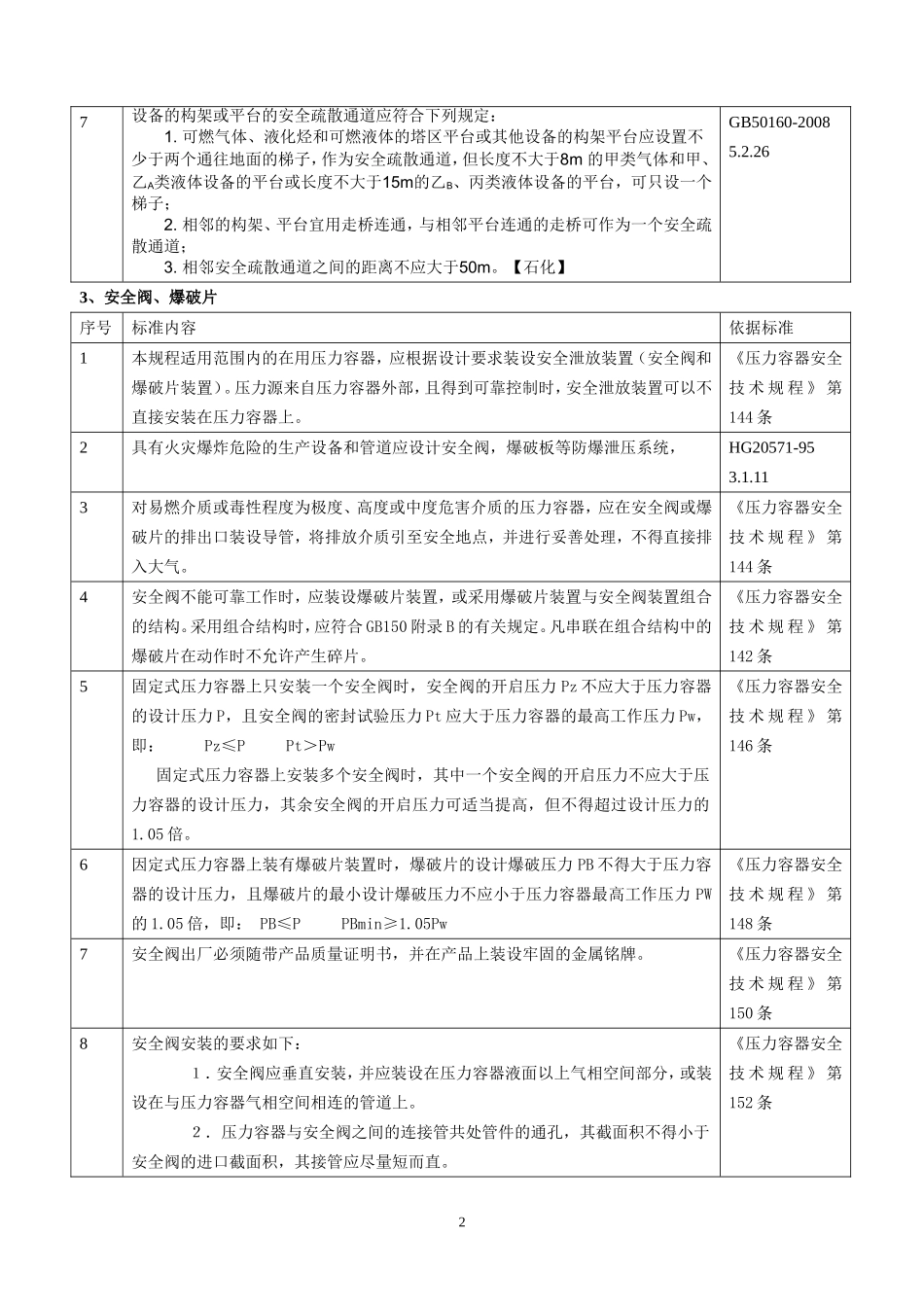1.现场隐患排查速查手册（危化品）.doc_第2页