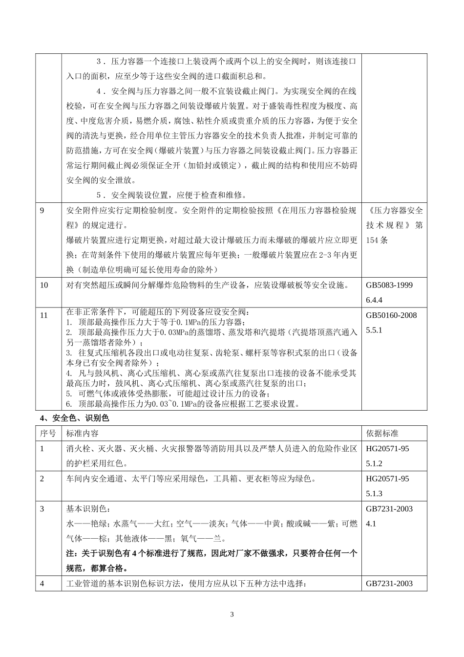 1.现场隐患排查速查手册（危化品）.doc_第3页