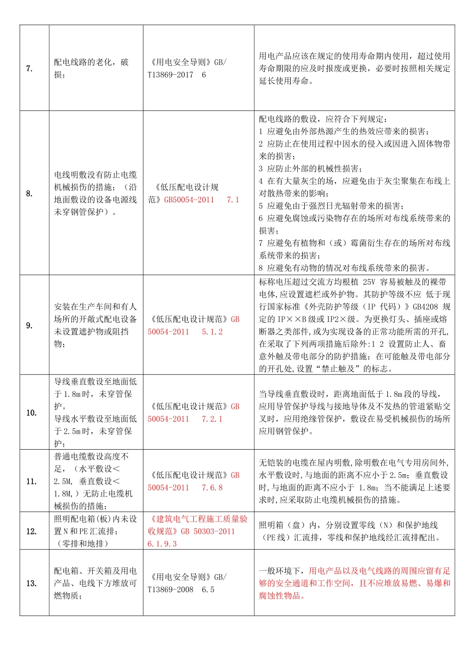 2.第二部：工业企业常见安全隐患整改对应依据标准.docx_第2页