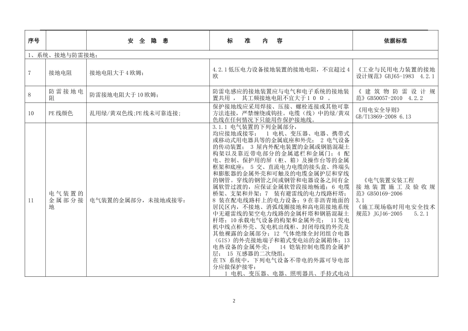 4.第四部分：用电安全隐患整改标准对照表.docx_第2页