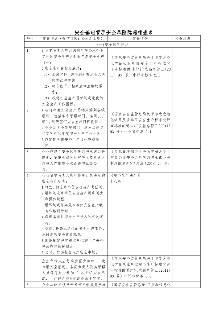 5.第五部分：安全风险隐患排查表（依据最新法规标准编制）2022版.doc_第1页