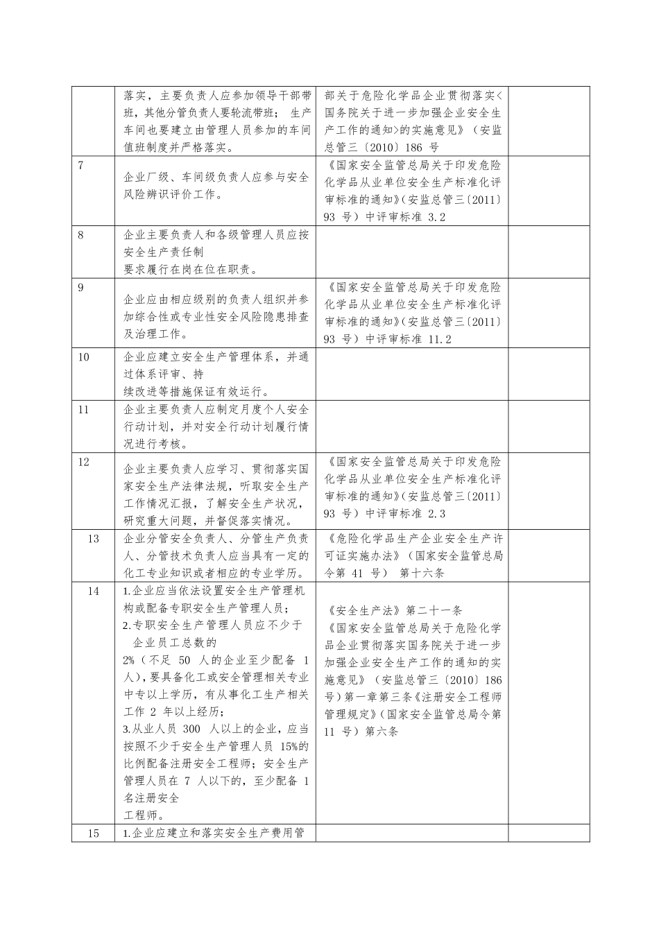 5.第五部分：安全风险隐患排查表（依据最新法规标准编制）2022版.doc_第2页
