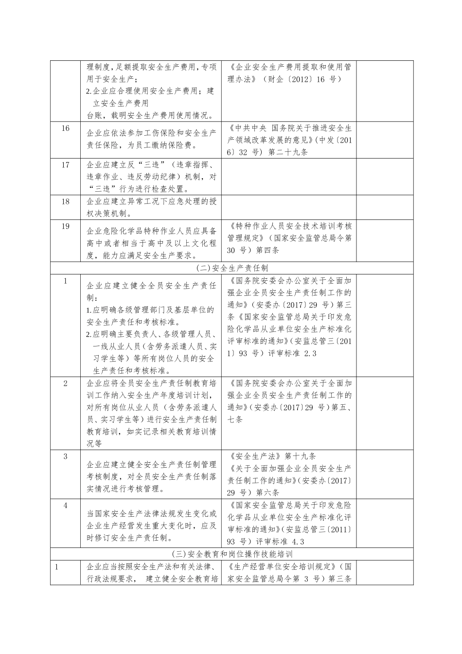 5.第五部分：安全风险隐患排查表（依据最新法规标准编制）2022版.doc_第3页