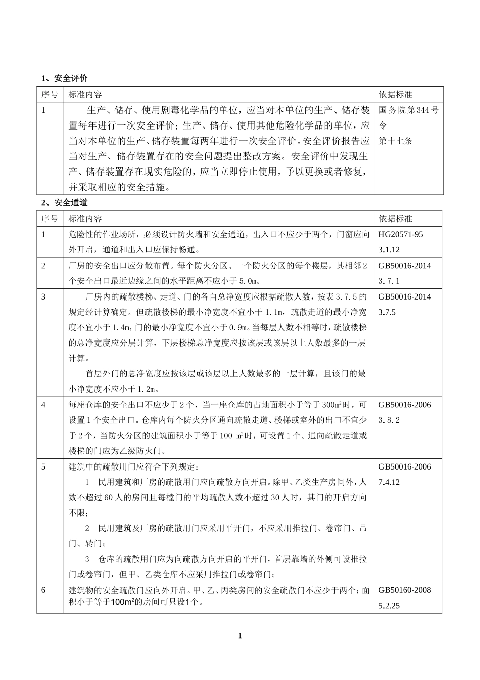 8.现场隐患排查速查手册（危化品）.doc_第1页