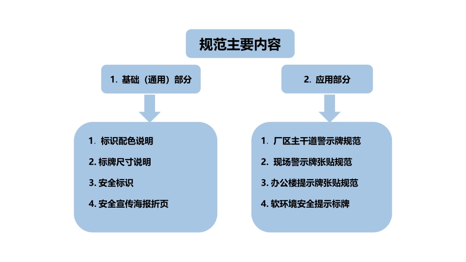 现场安全可视化管理手册.pptx_第2页