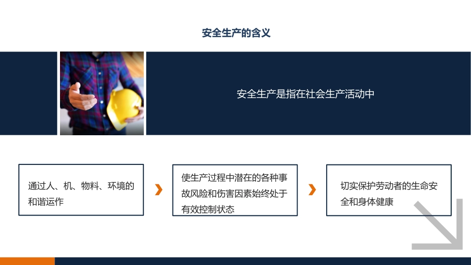 新员工入职EHS安全精品培训手册.pptx_第3页