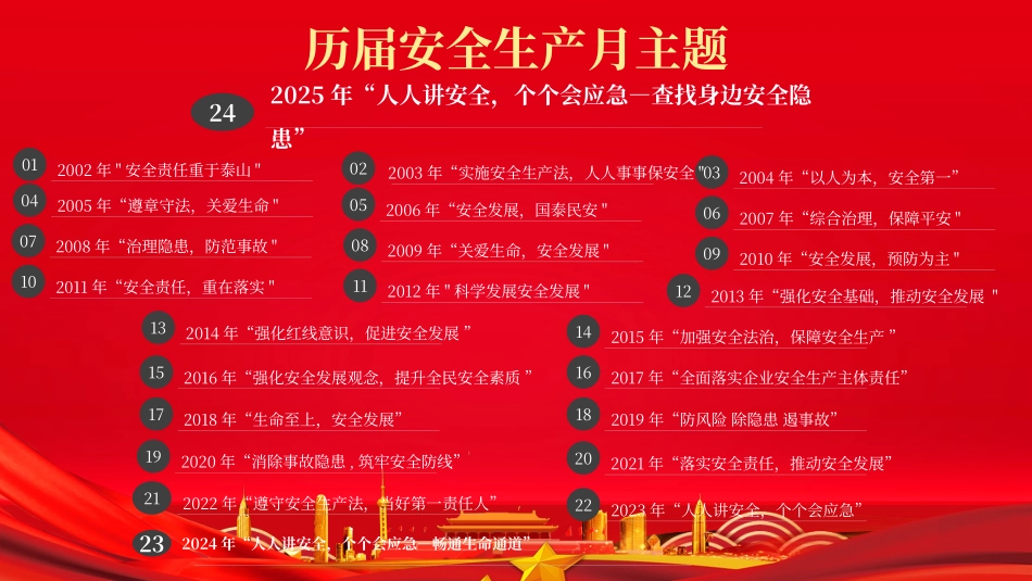 2025年安全生产月主题培训课件.pptx_第3页