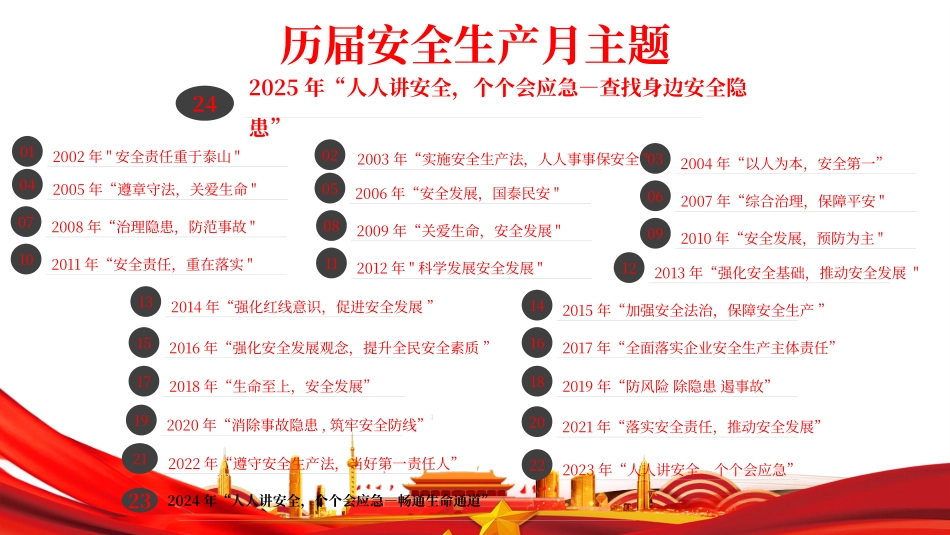 2025年安全月查找身边安全隐患专题培训，附100张常见隐患正误对比图.pptx_第3页