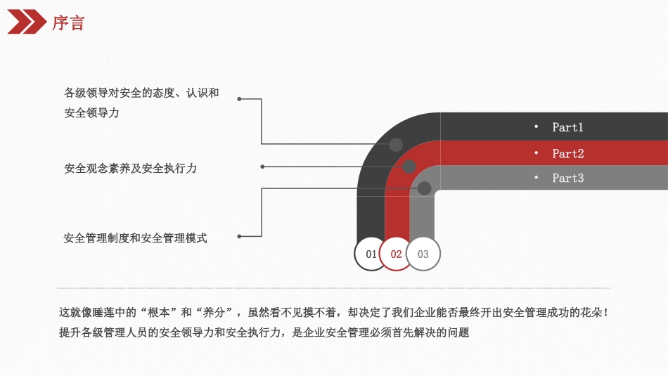 【课件5】2025一把手讲安全培训课件.pptx_第3页